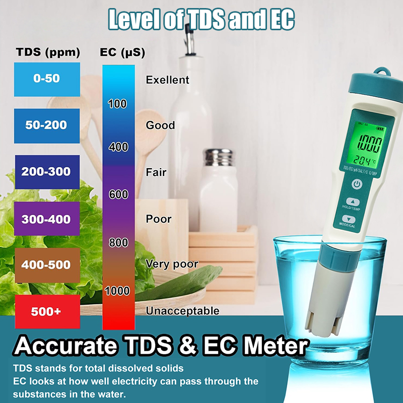 WESTTUNE Digital PH Meter 7 In - Ph Meter review and price