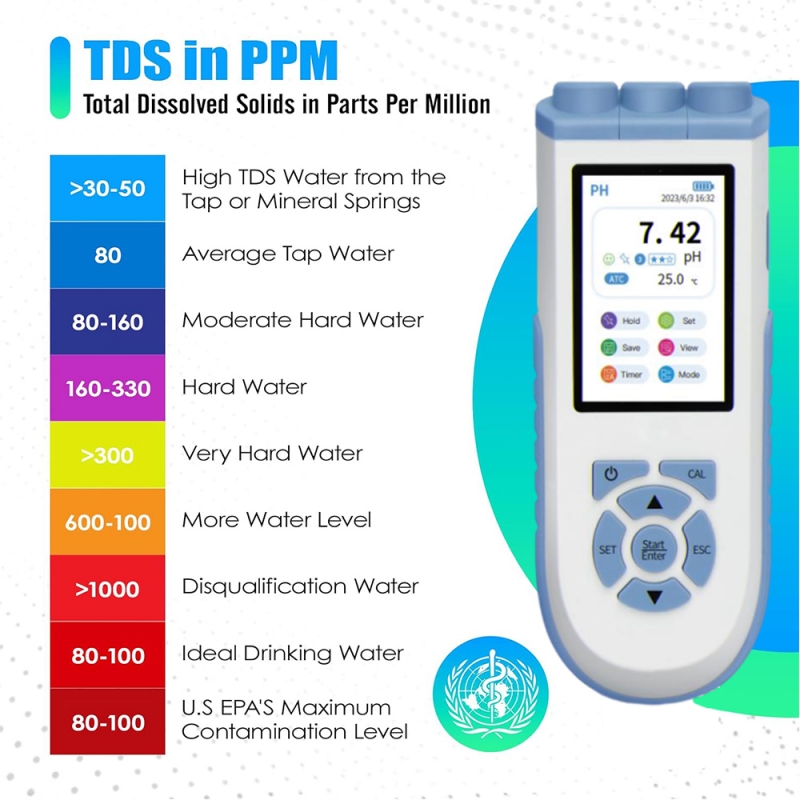 IKEME Digital PH Meter High Ac - Ph Meter review and price